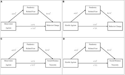 how does ageism influence the presence of diversity in society